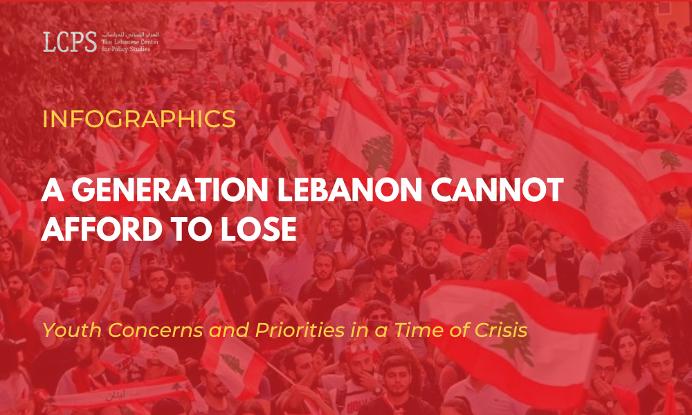 INFOGRAPHICS | A Generation Lebanon Cannot Afford to Lose: Youth Concerns and Priorities in a Time of Crisis