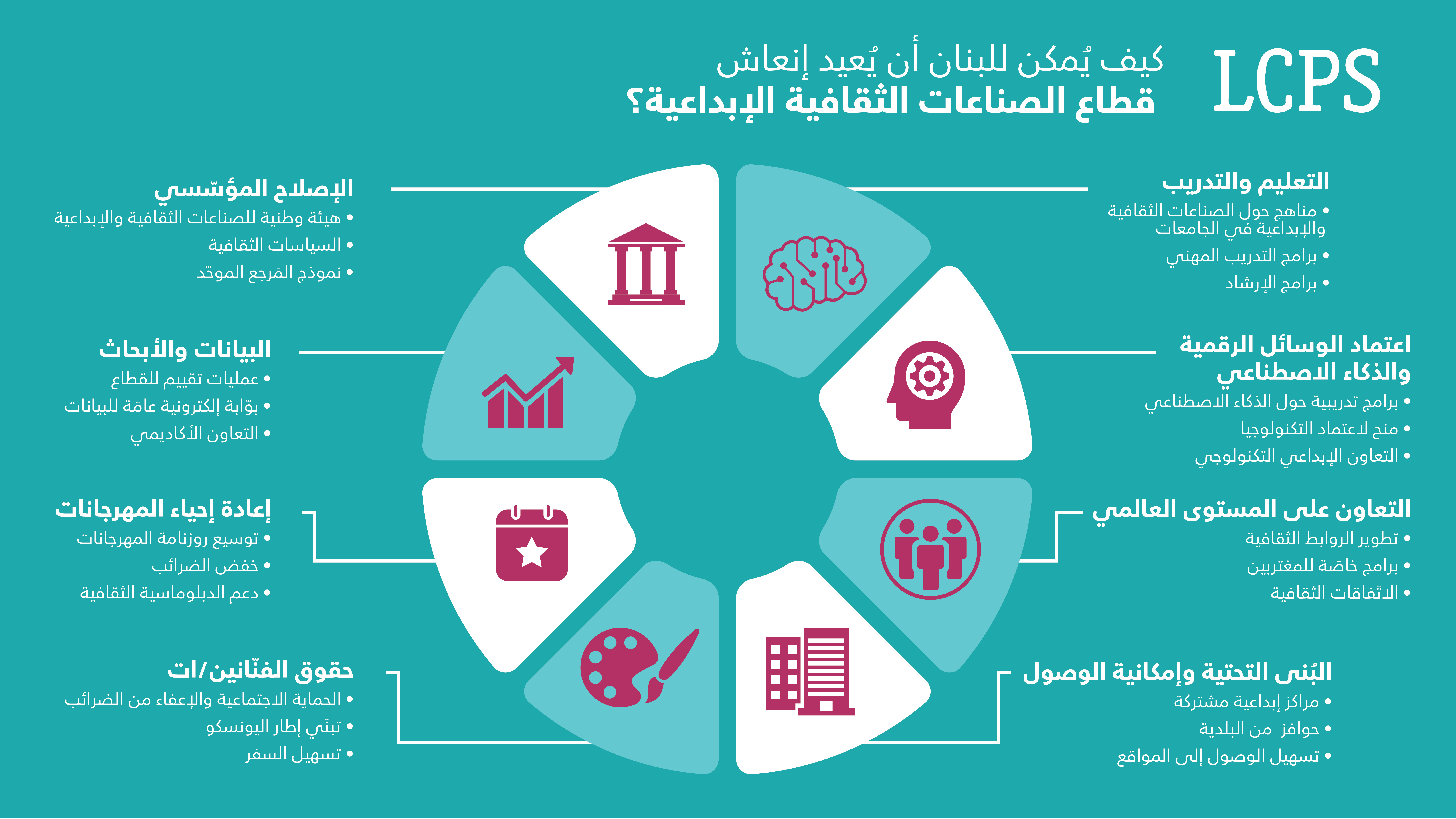 AT-cci infographics second part