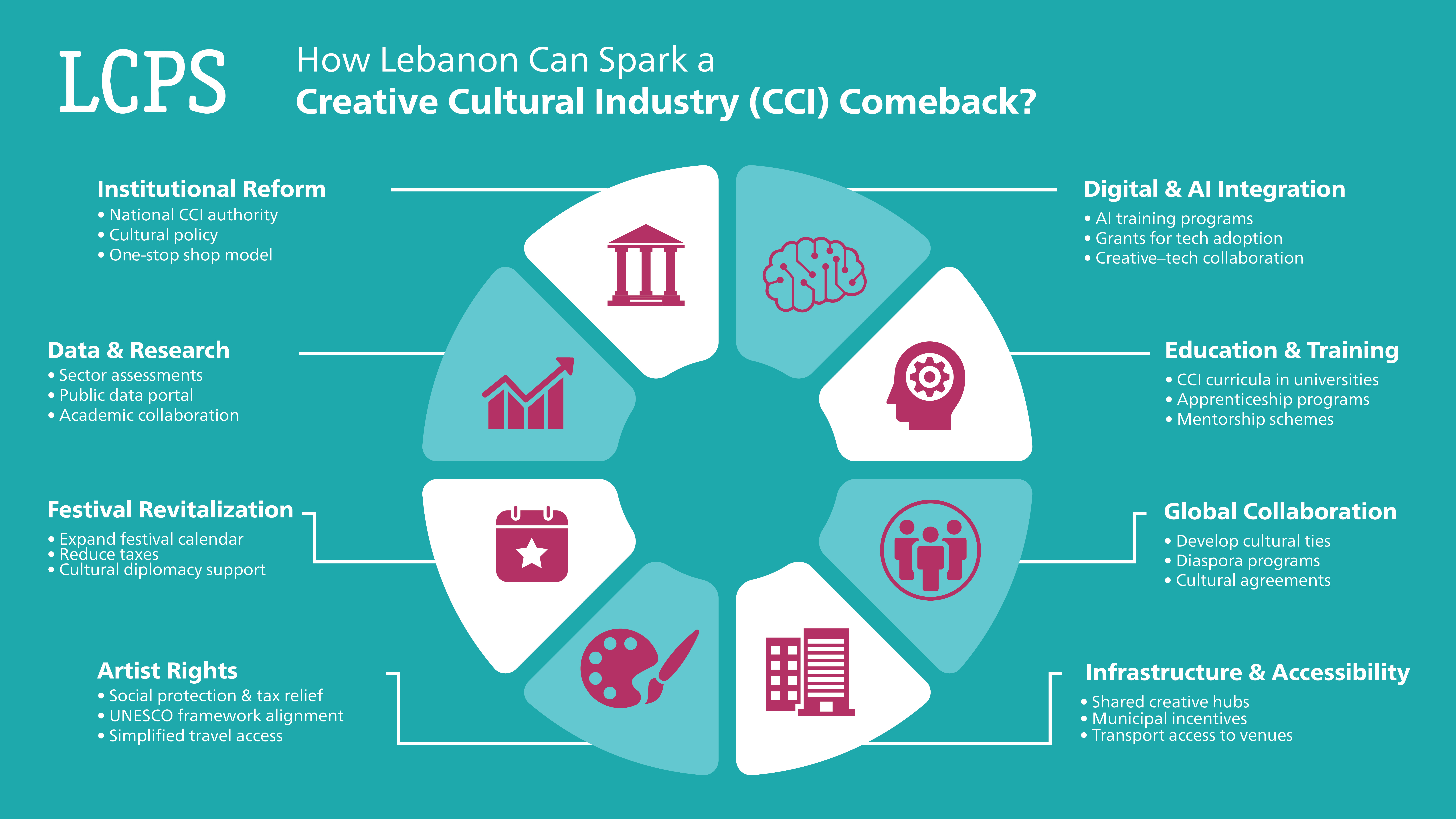 AT-cci infographics second part