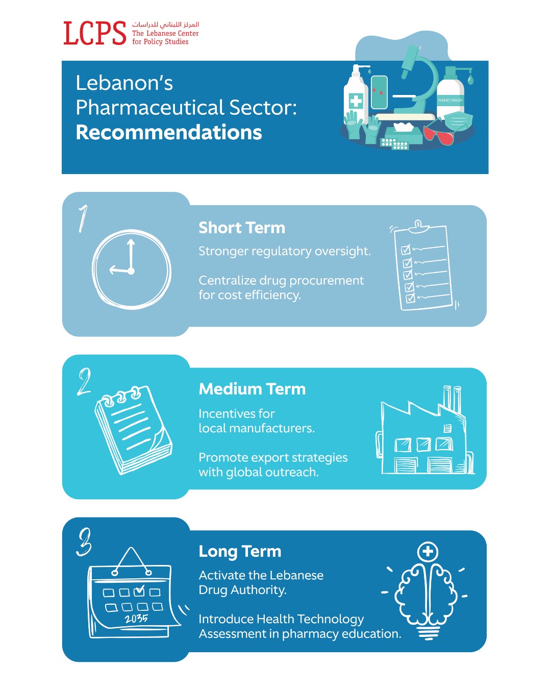 Lebanon's Pharmaceutical Sector: Exploring Opportunities for Growth and ...