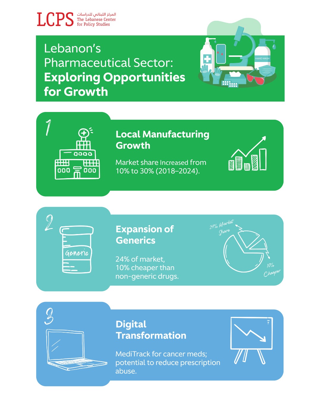 Lebanon's Pharmaceutical Sector: Exploring Opportunities for Growth and ...