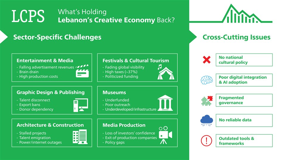 cci infographics