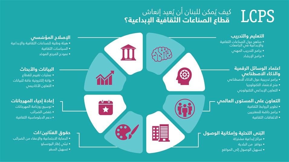 cci infographics second part