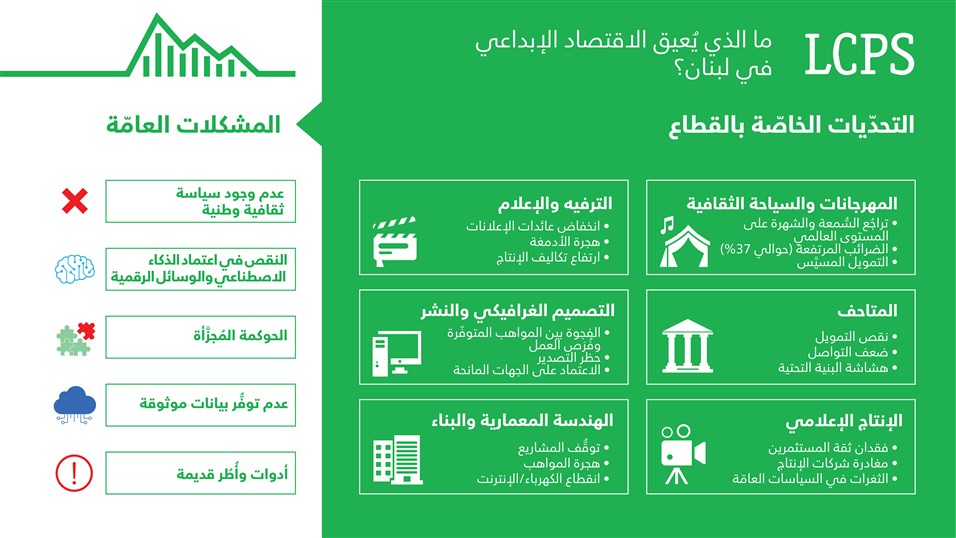 cci infographics