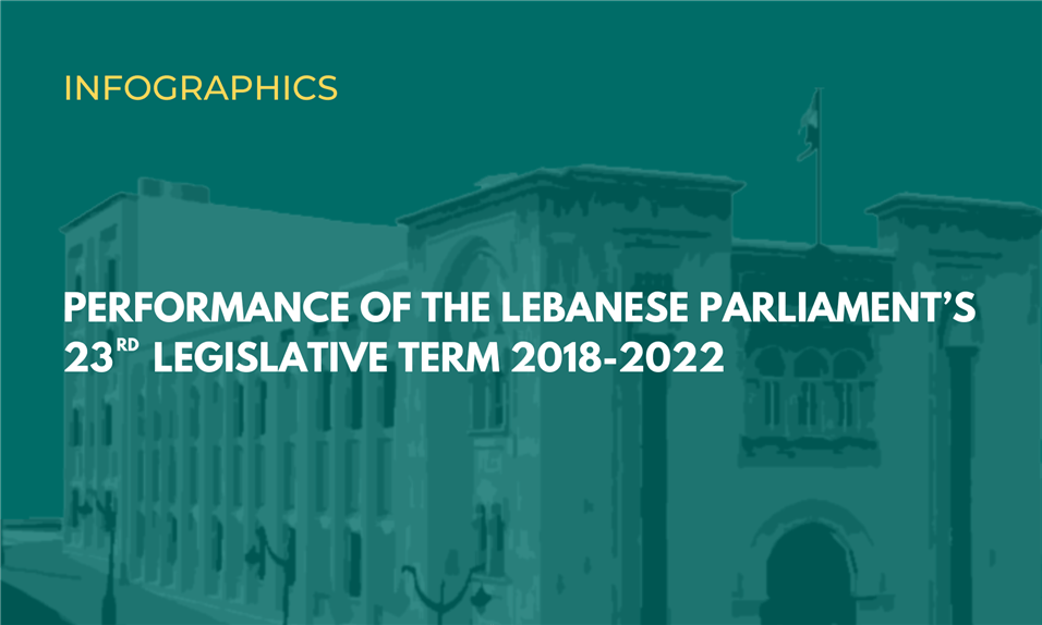 Performance of the Lebanese Parliament’s Twenty-third Legislative Term 2018-2022