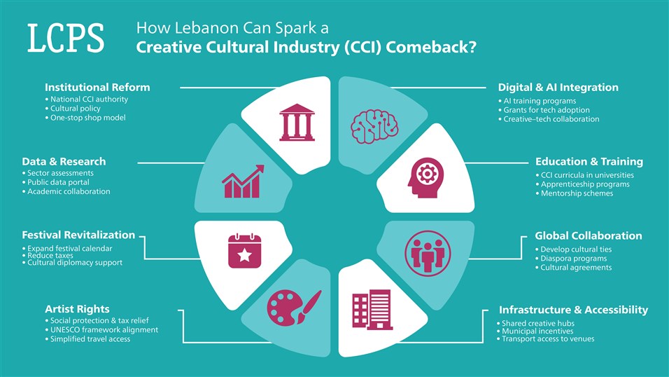 cci infographics second part